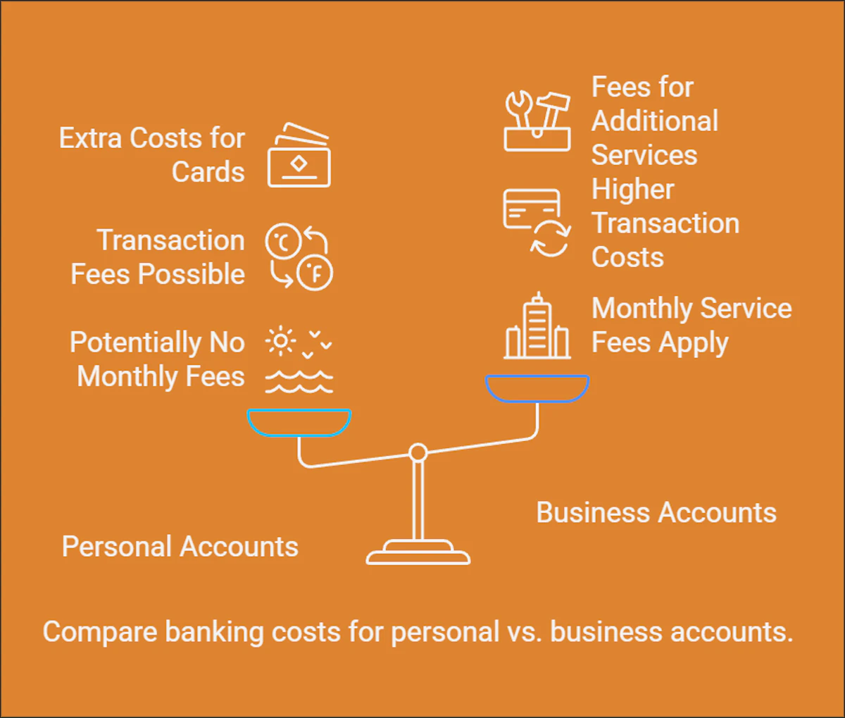 Cost Considerations of Setting Up a Bank Account in Hong Kong