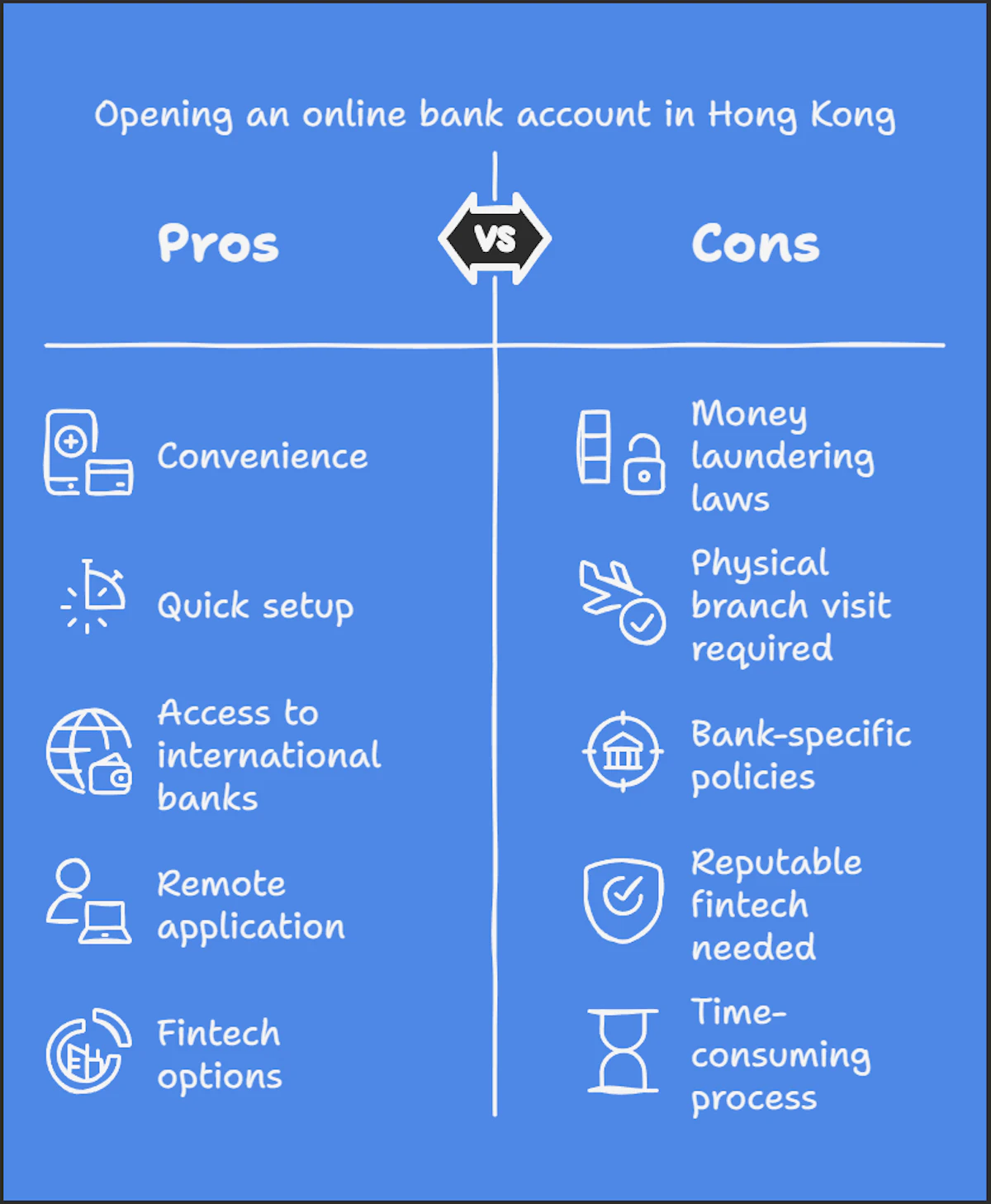 How to Open a Bank Account in Hong Kong