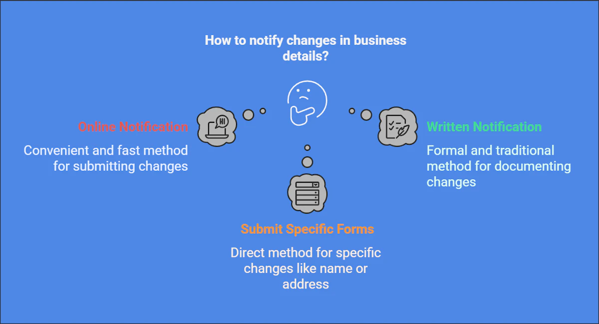 What to Do if Your Business Details Change
