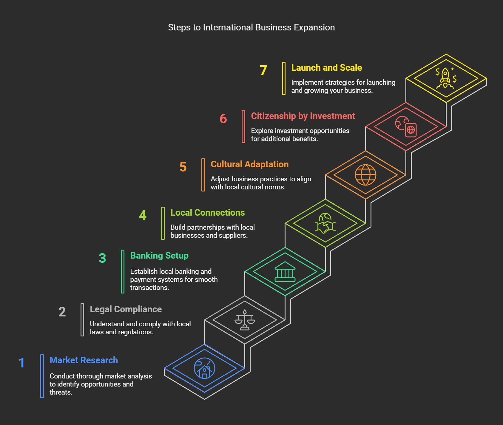 How to Expand Your Business Internationally