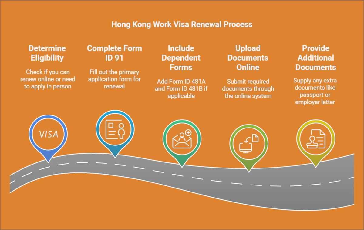 How to Renew Your Hong Kong Work Visa