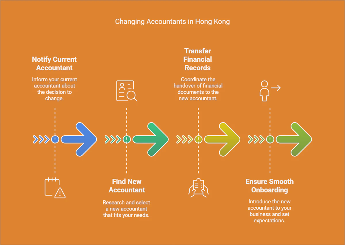How to Change Your Accountant in Hong Kong