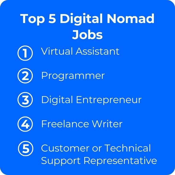 top 5 digital nomad jobs