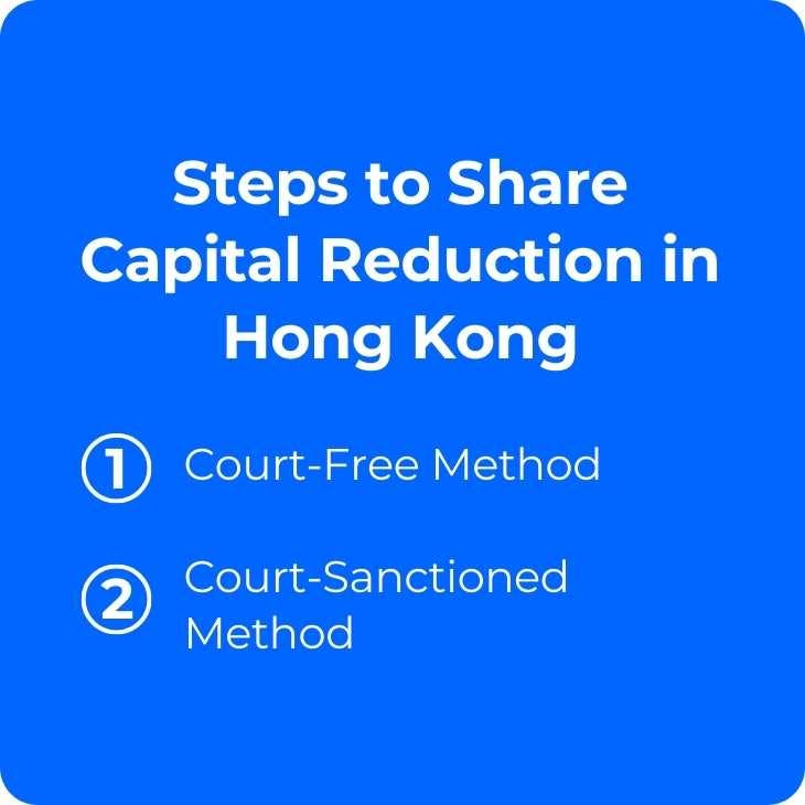 steps to share capital reduction