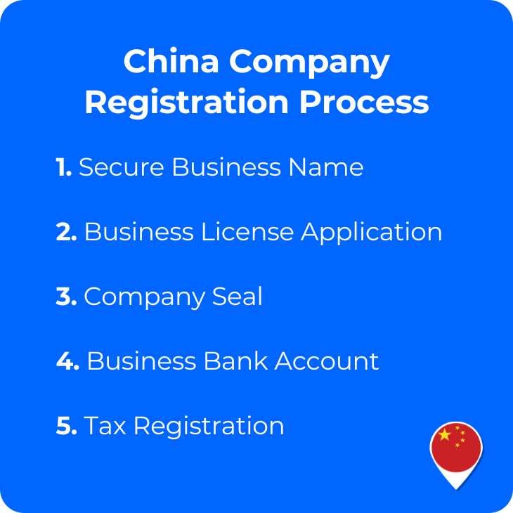 china company registration process