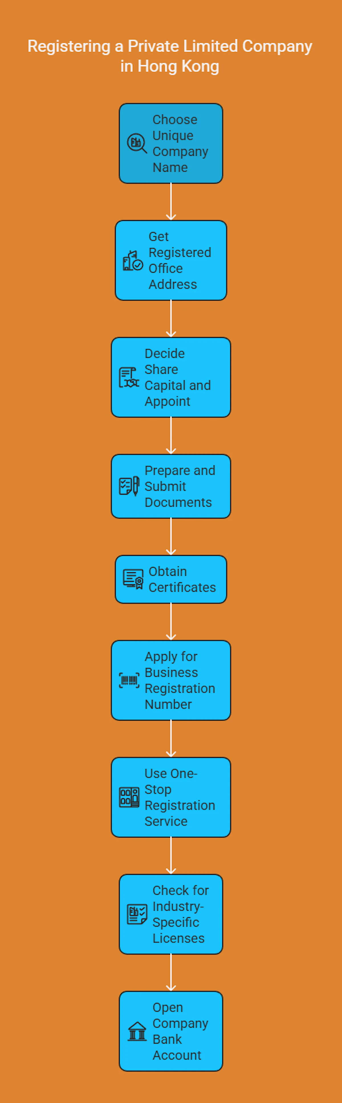 Register a Private Limited Company in Hong Kong