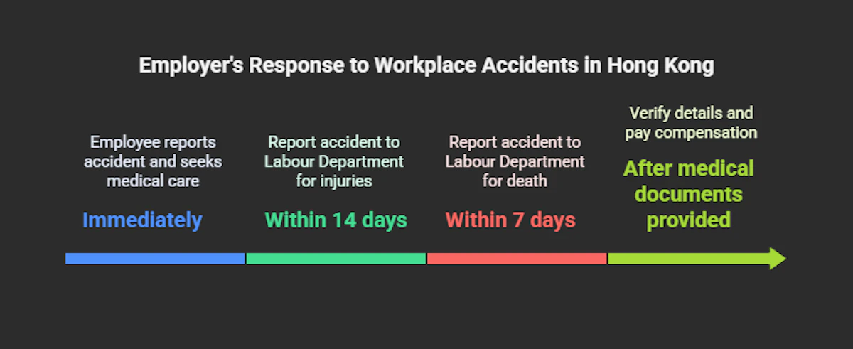 What Should Employers Do When a Workplace Accident Happens