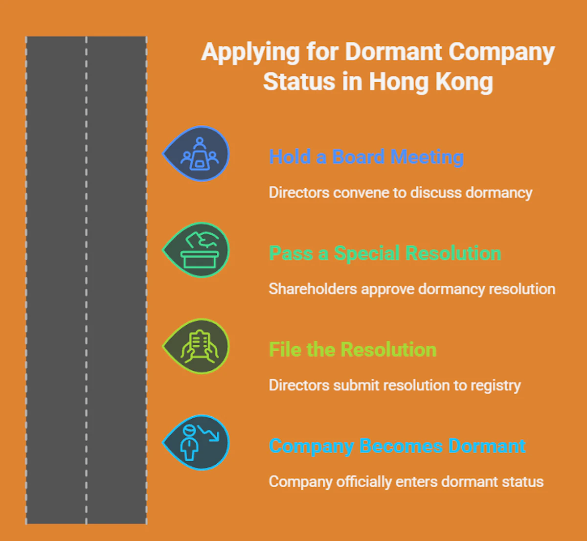 How to Apply for Dormant Company Status in Hong Kong