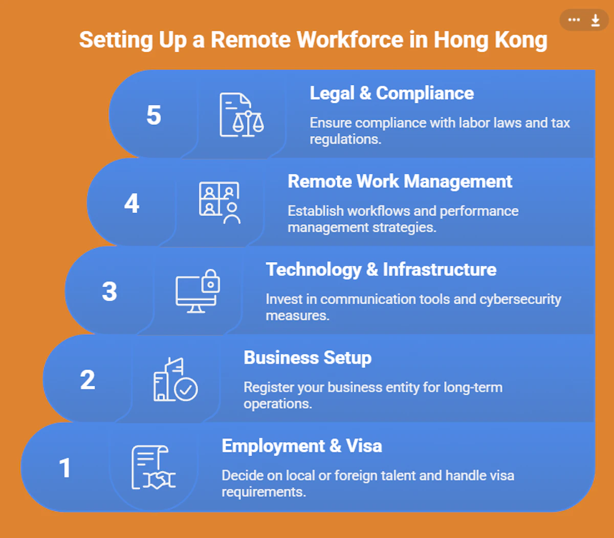 et Up a Remote Workforce in Hong Kong