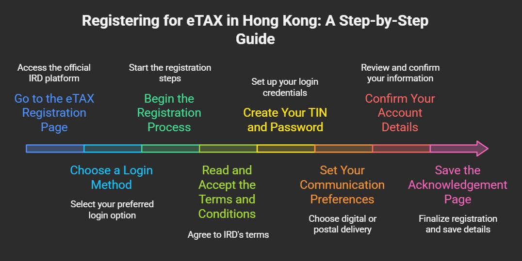 How to Register for eTAX in Hong Kong