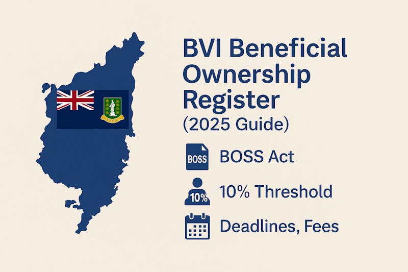 BVI Beneficial Ownership Register (2025 Guide): BOSS Act, 10% Threshold, Deadlines, Fees