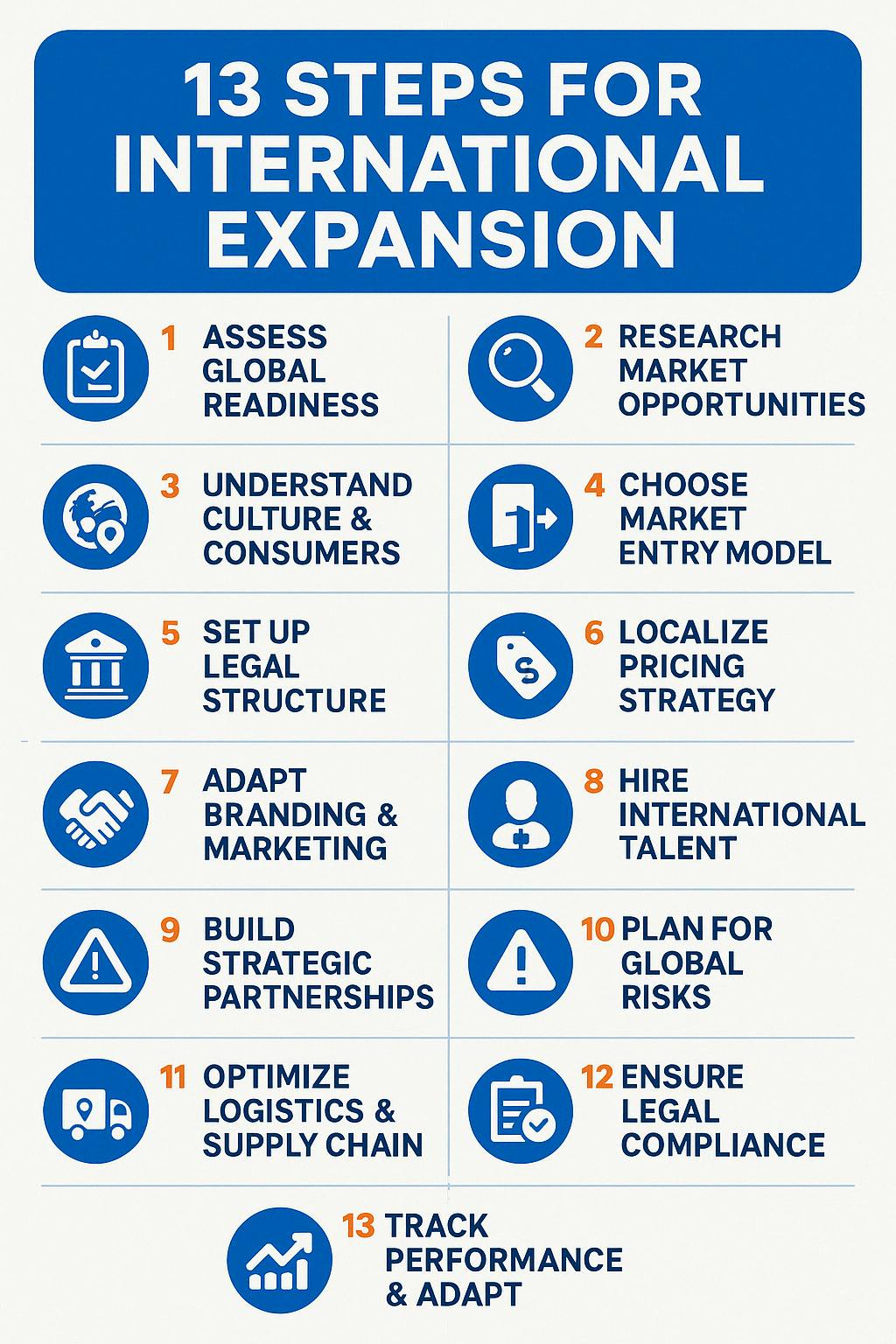 13 steps for international expansion