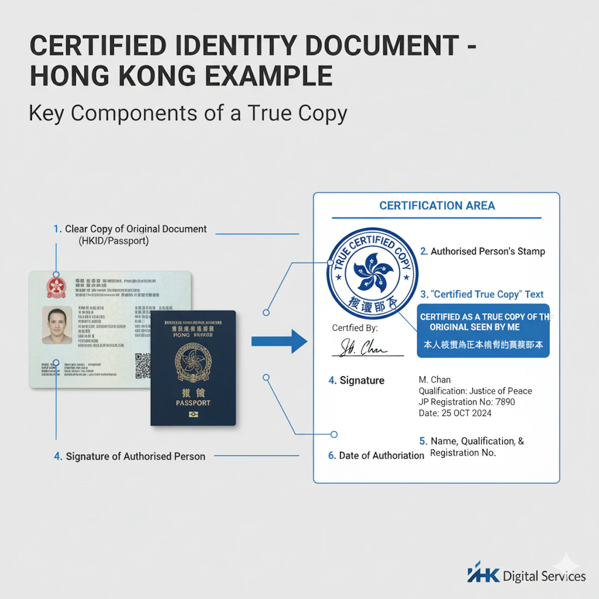 What Should Appear on a Certified Copy