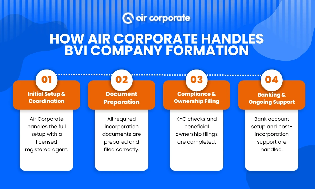 How Air Corporate handles BVI company formation