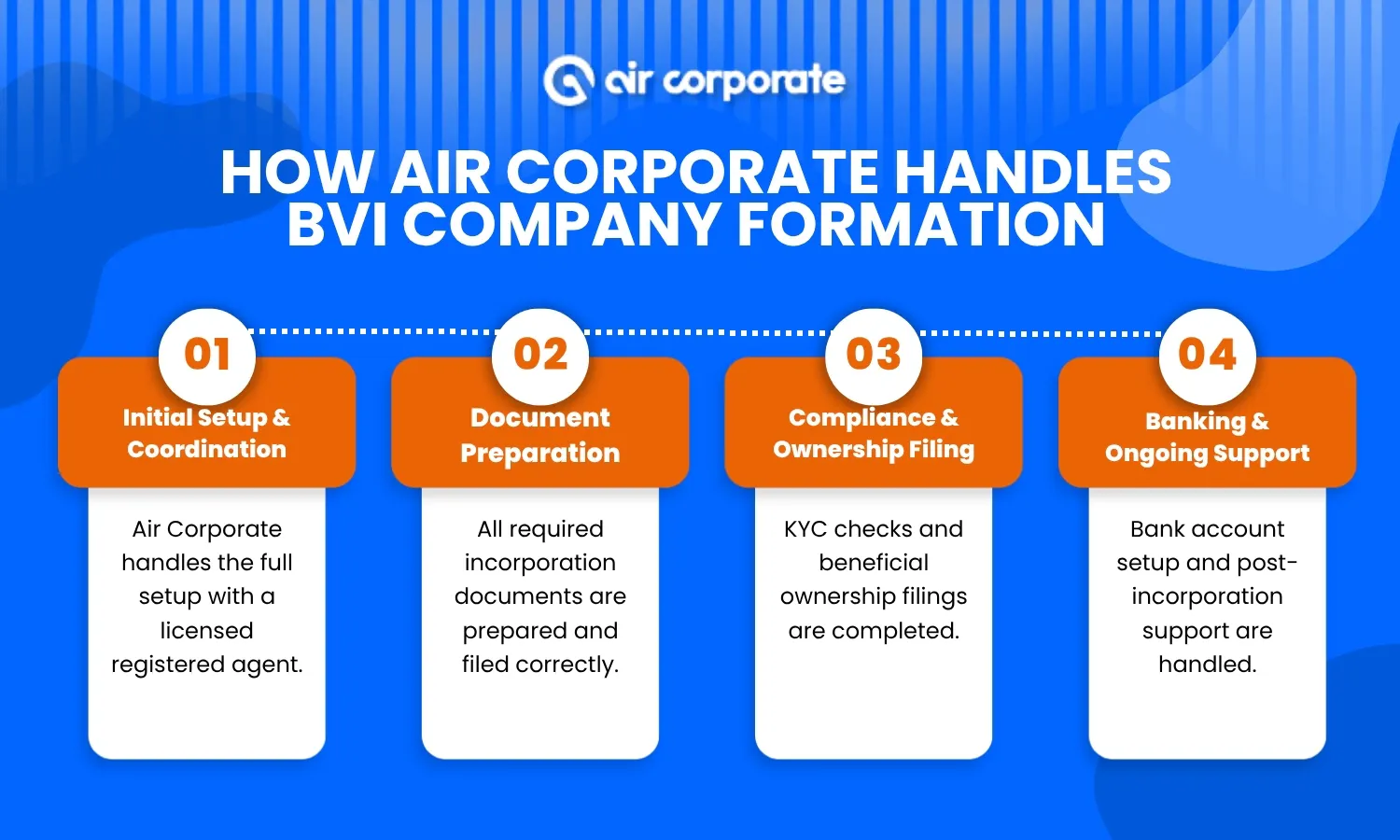 How Air Corporate handles BVI company formation