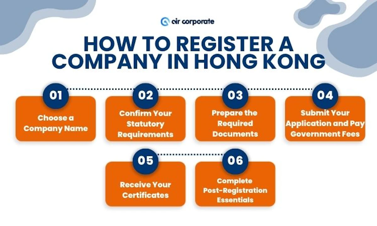 How to Register a Company in Hong Kong
