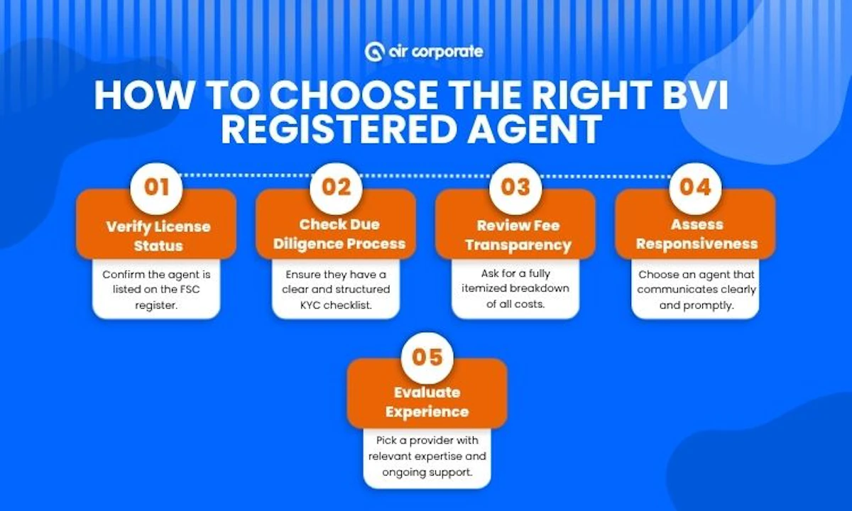 How to choose the right BVI registered agent