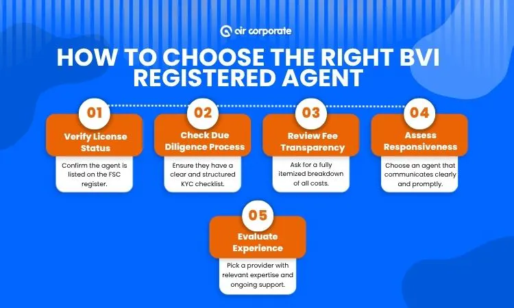 How to choose the right BVI registered agent