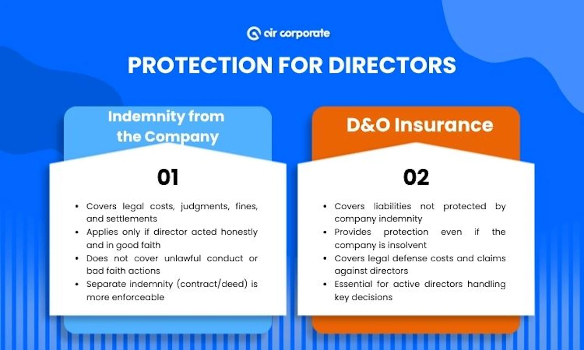 Protection for directors