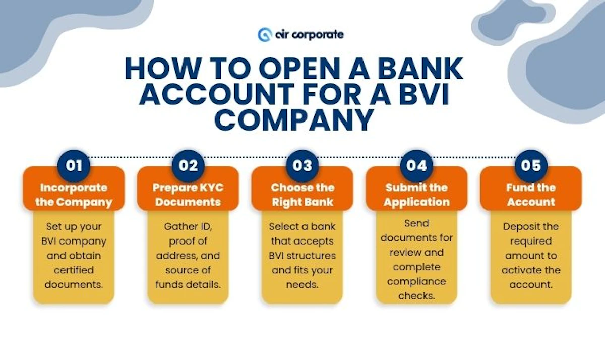 How to open a bank account for a BVI company