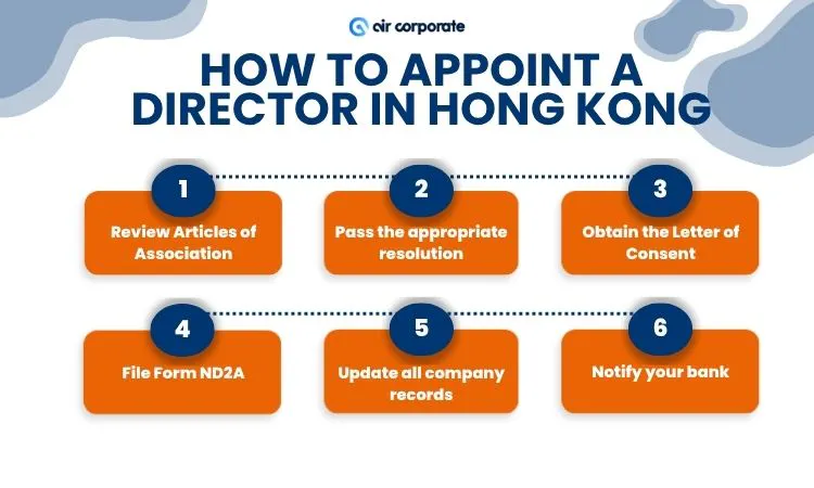 steps on how to appoint a director in Hong Kong