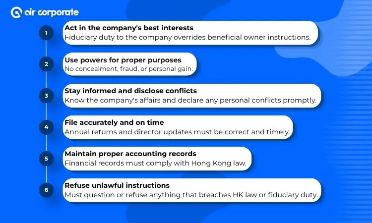 Director Duties Every Nominee Must Uphold