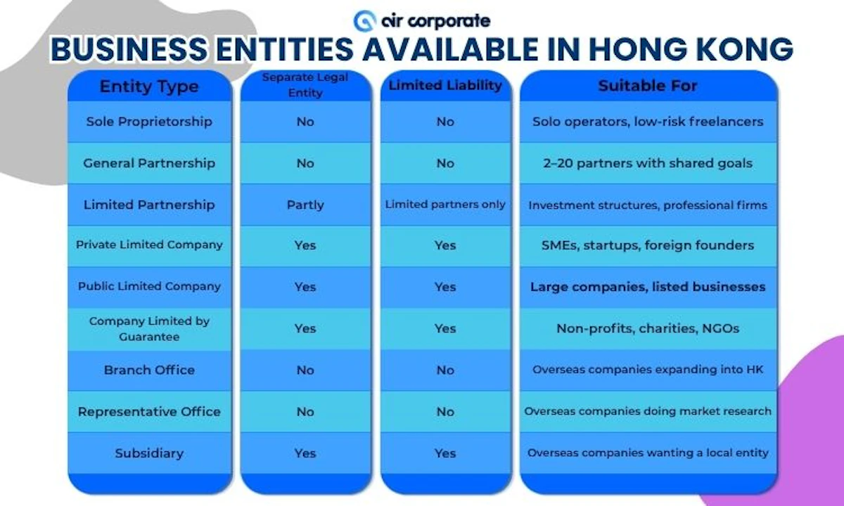 Overview of Business Entities Available in Hong Kong