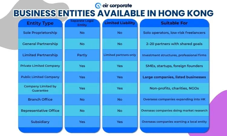 Overview of Business Entities Available in Hong Kong