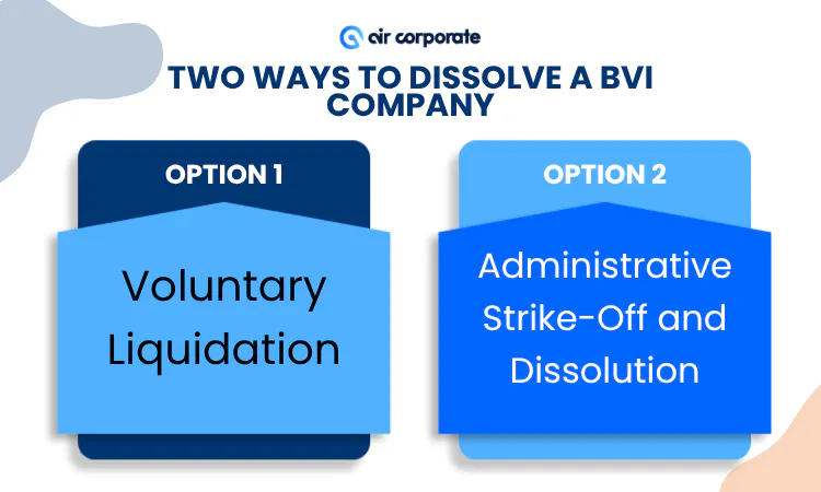 Two Ways to Dissolve a BVI Company