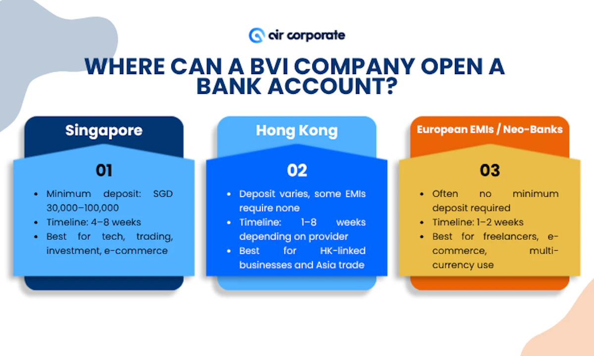Where Can a BVI Company Open a Bank Account