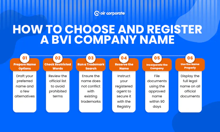 How to Choose and Register a BVI Company Name