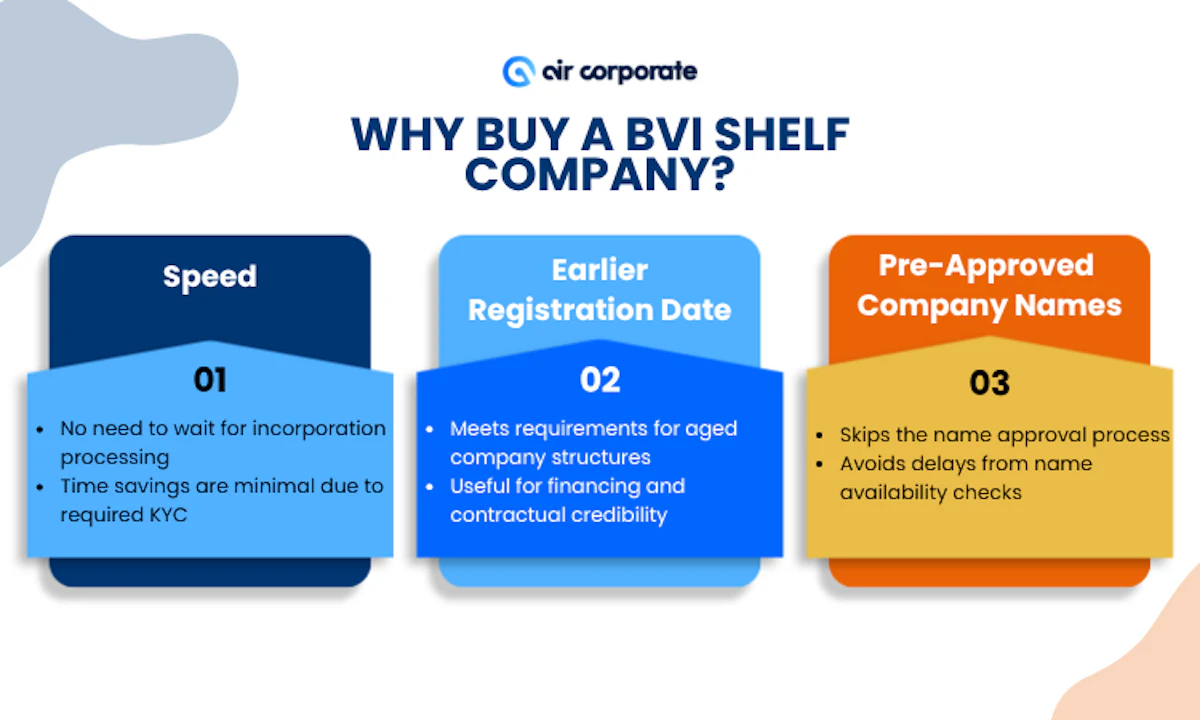 Why Buy a BVI Shelf Company