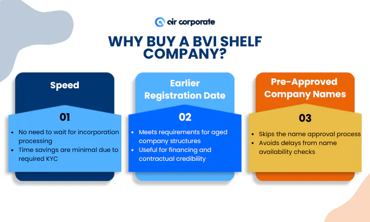 Why Buy a BVI Shelf Company