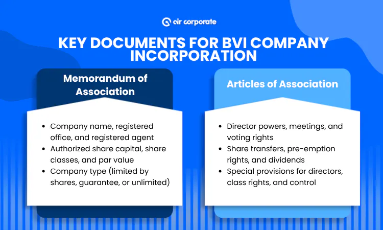 Key Documents for BVI Company Incorporation.png