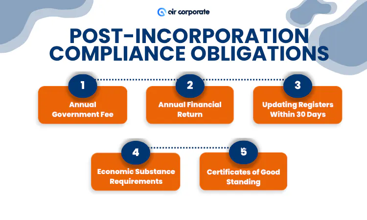 Post-Incorporation Compliance Obligations