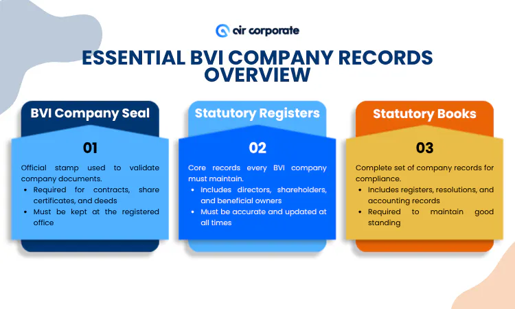 Essential BVI Company Records Overview