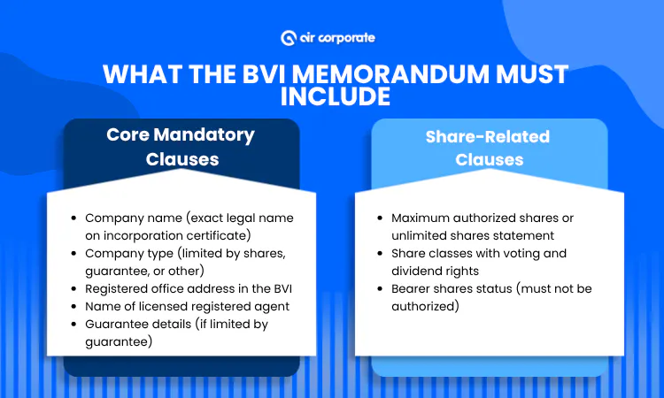 What the BVI Memorandum Must Include