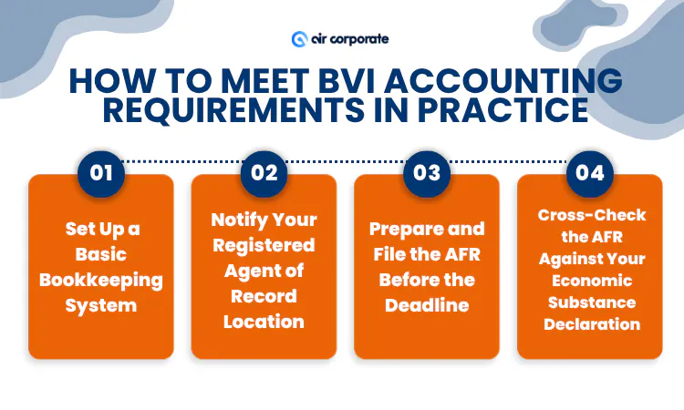 How to Meet BVI Accounting Requirements in Practice