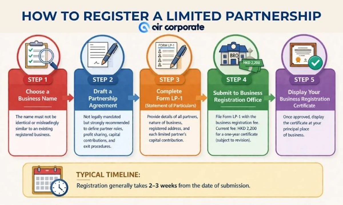 steps on how to register a limited partnership