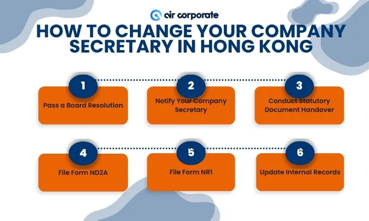 Steps on How to Change Company Secretary in Hong Kong
