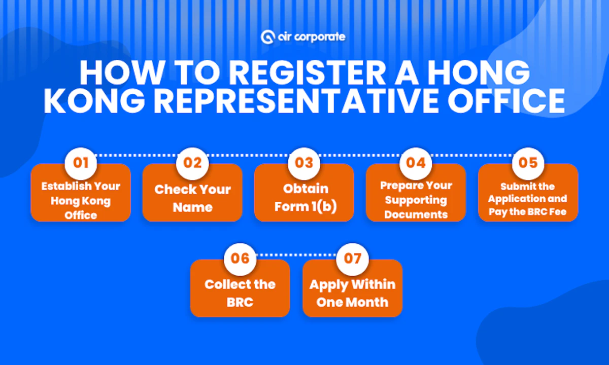 How to Register a Hong Kong Representative Office