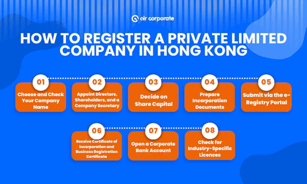 How to register a private limited company in Hong Kong