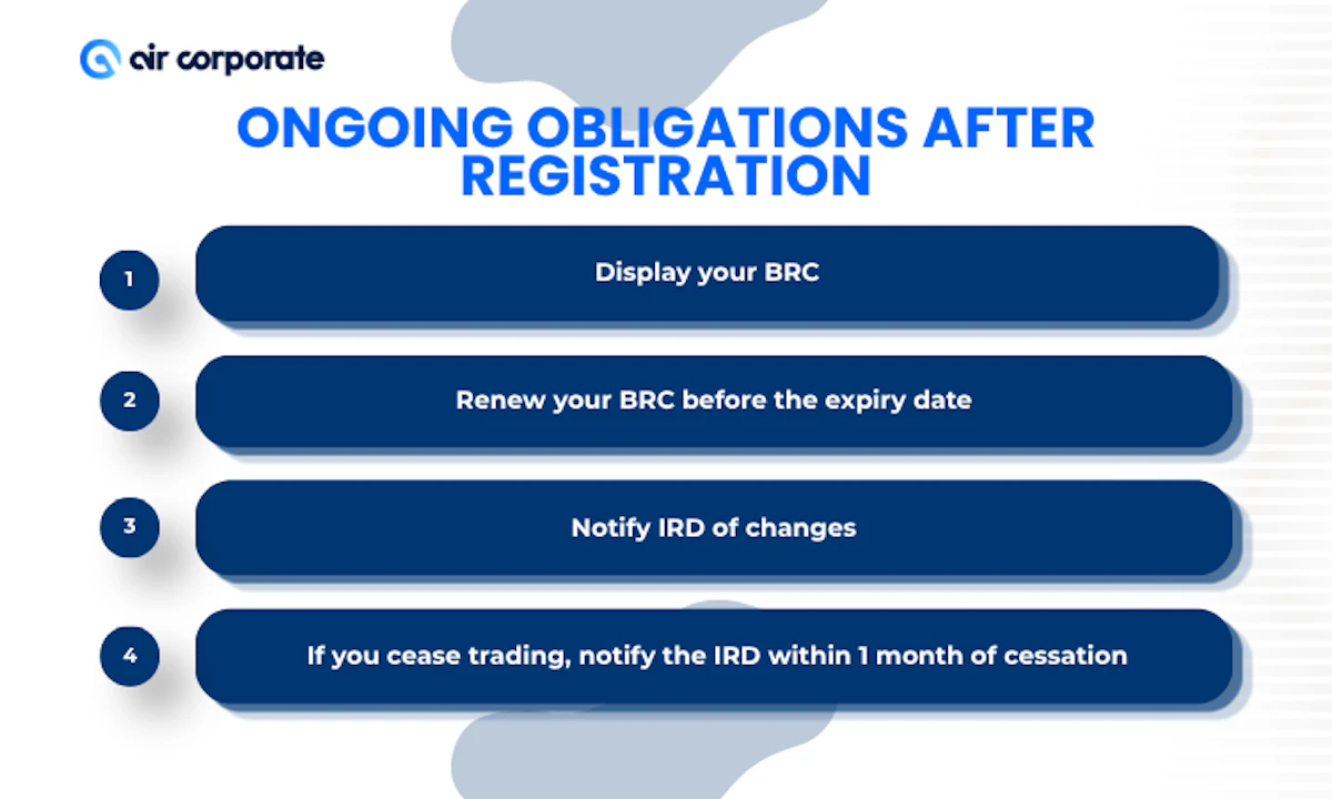 Ongoing Obligations After Registration