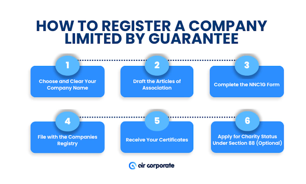 How to Register a Company Limited by Guarantee in Hong Kong
