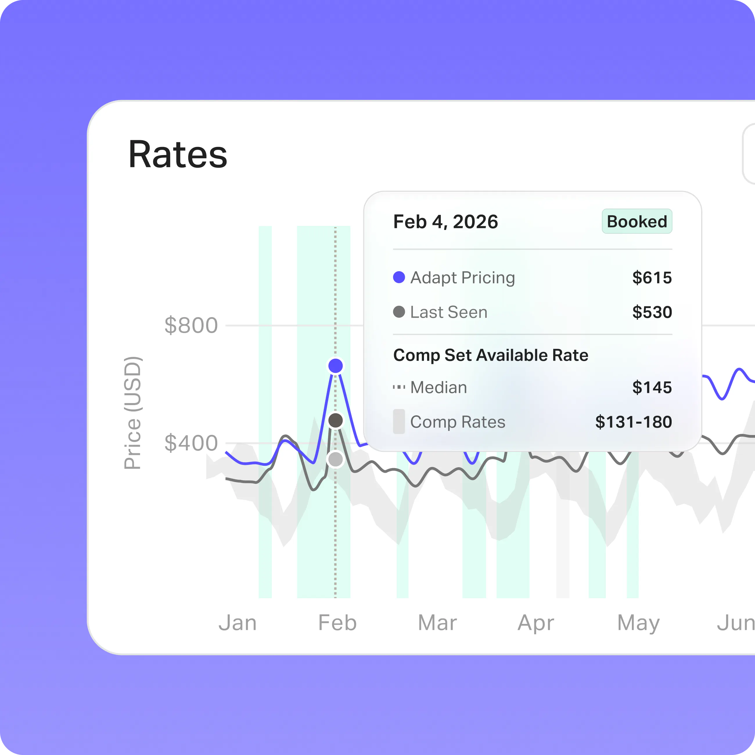 Automate your rates with AirDNA Adapt