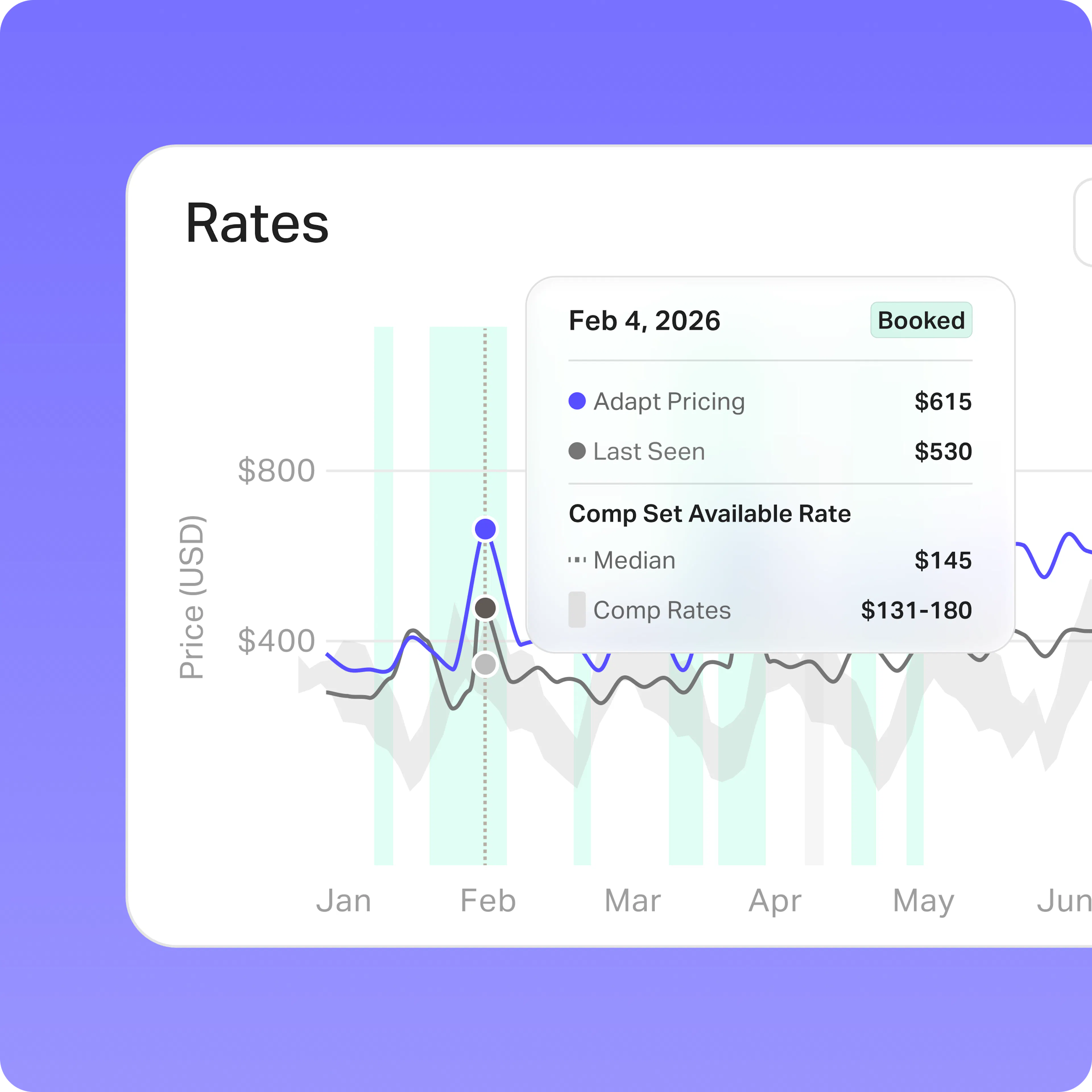 Automate your rates with AirDNA Adapt