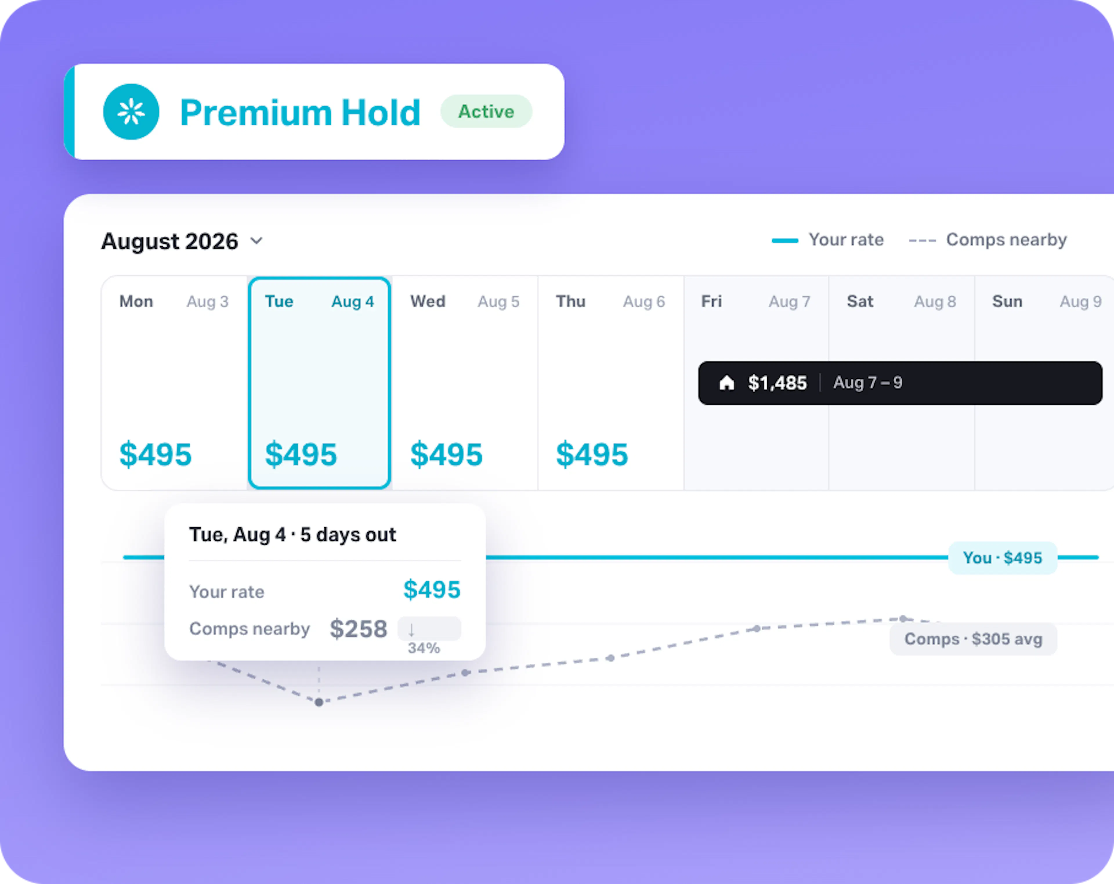 AirDNA Adapt Premium Hold Strategy