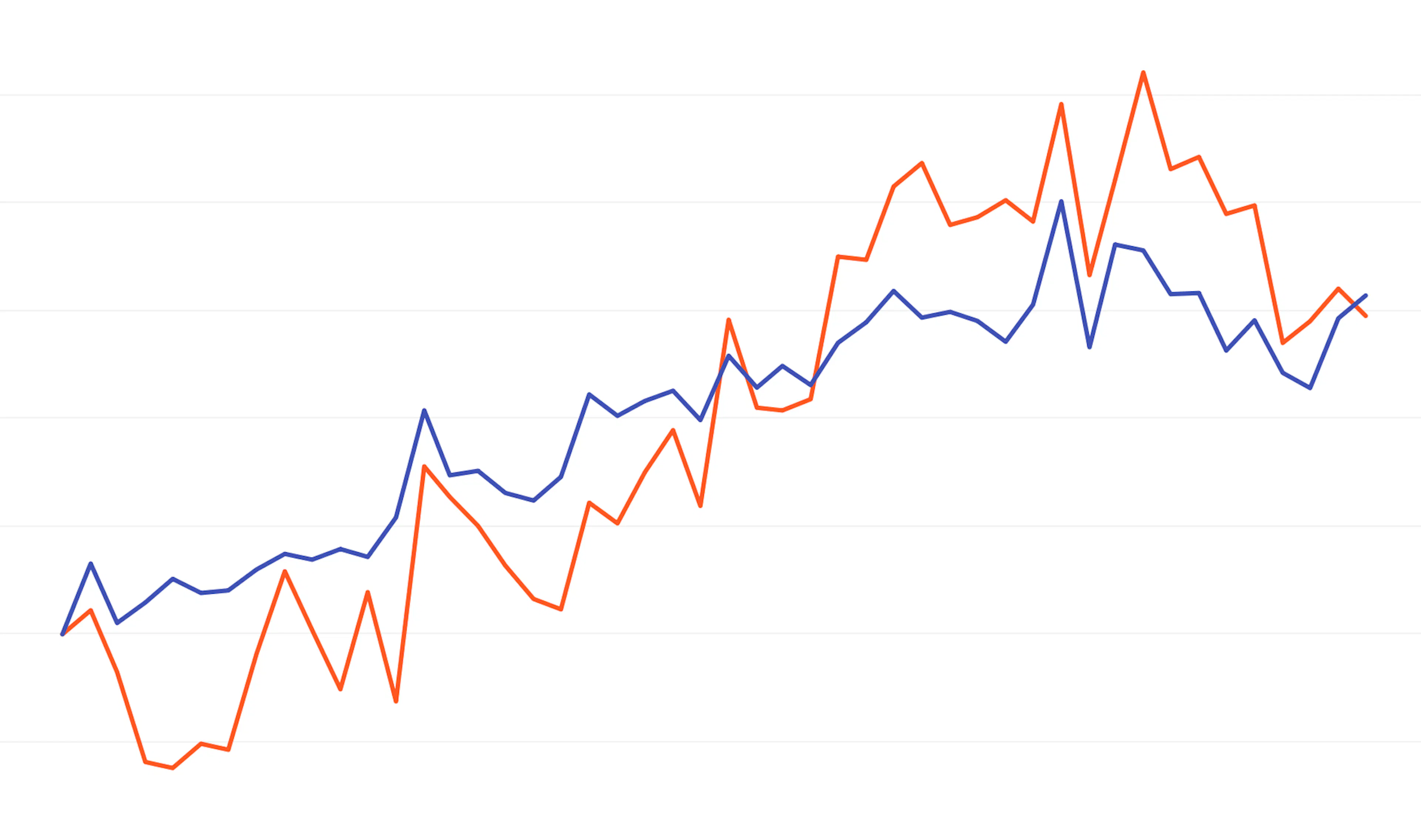 U.S. AirDNA STR Index: 2019 Year-End Report