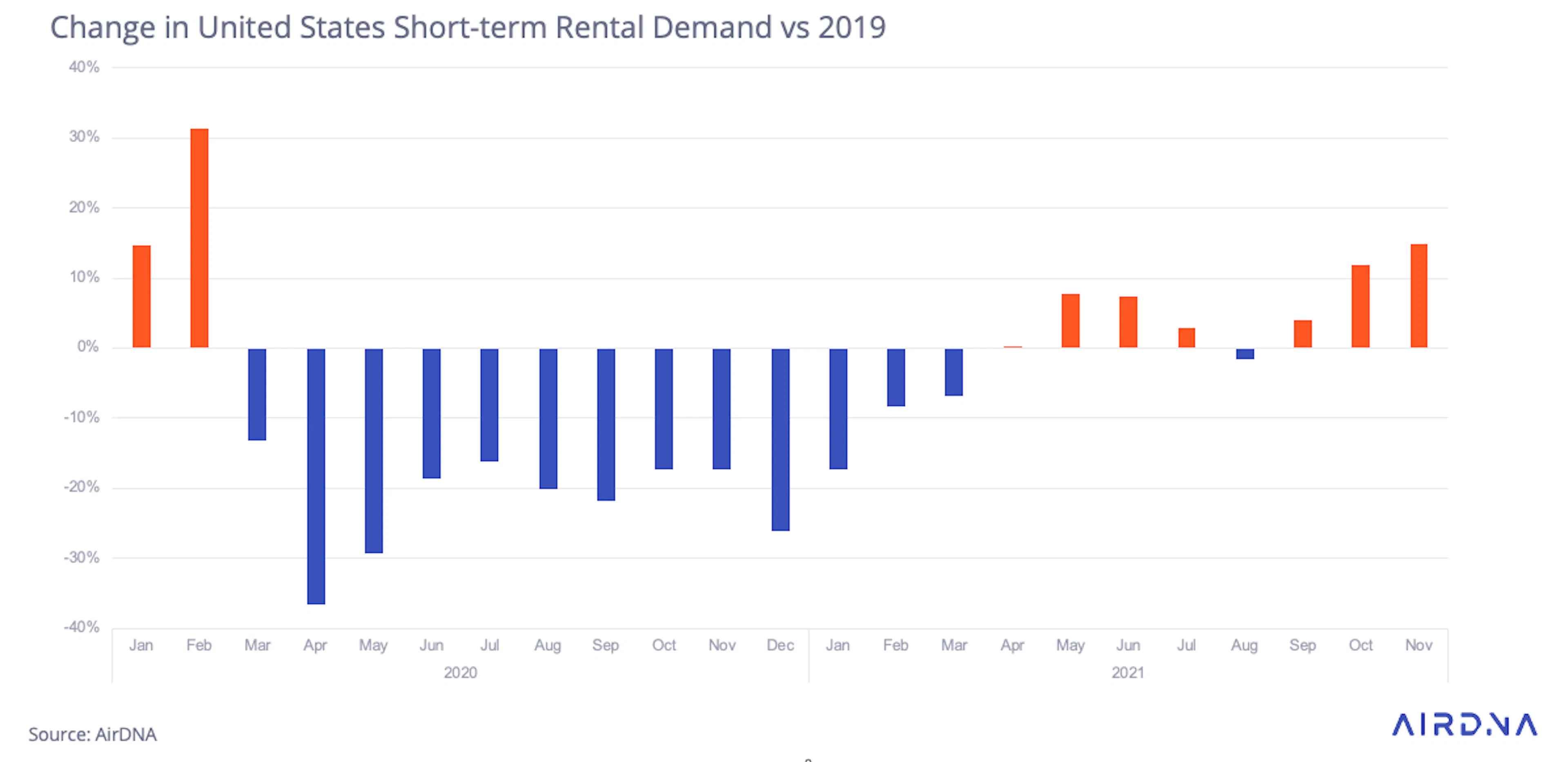U.S. Market Review November 2021