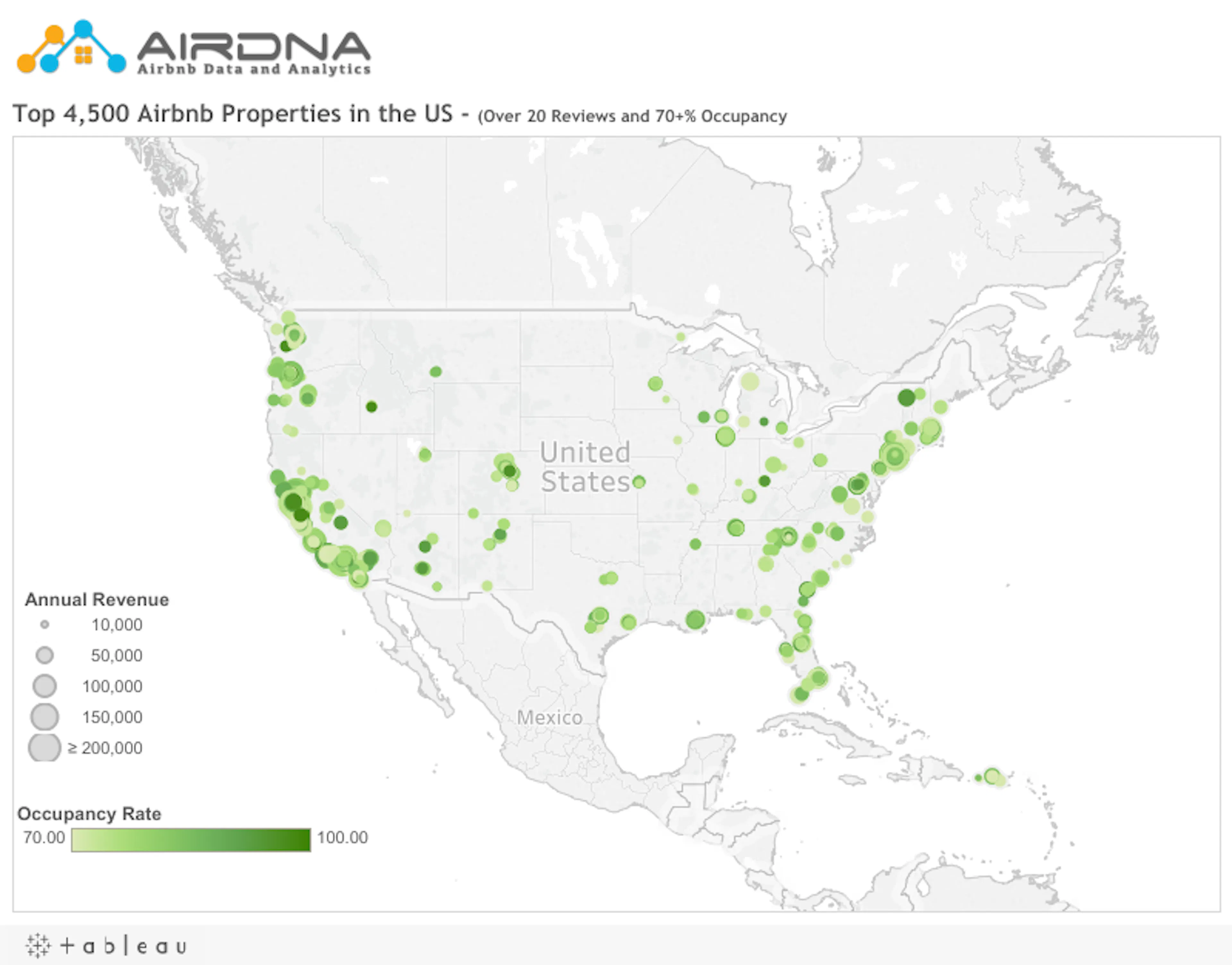 The Top Performing Airbnb Properties in the USA
